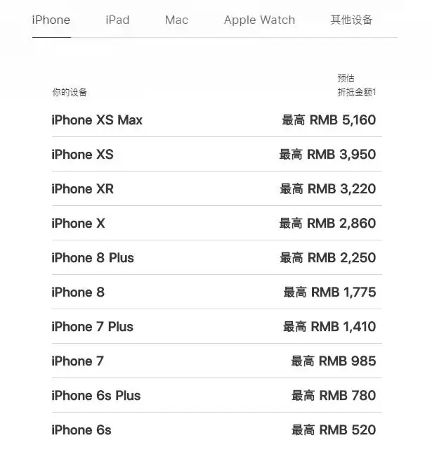 如何参与 iPhone 以旧换新活动，与年年焕新有什么区别？