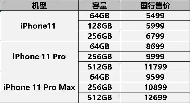 新款iPhone型号怎么选？付款方式呢？