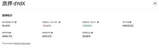 dYdX 质押率与年化收益趋势图
