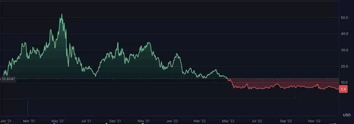 Chainlink(LINK)未来如何?LINK未来走势和价格预测