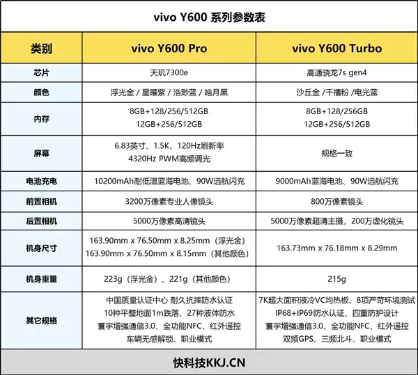 骑手外勤长辈都适用 vivo Y600 Turbo手机全面评测:一台搞定全场景耐用需求的户外神机