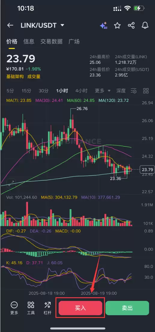 Chainlink(LINK)未来如何?LINK未来走势和价格预测