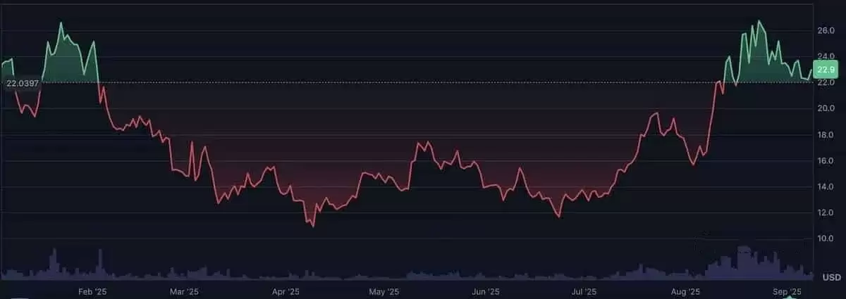 Chainlink(LINK)未来如何?LINK未来走势和价格预测
