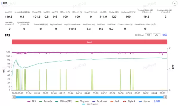 骑手外勤长辈都适用 vivo Y600 Turbo手机全面评测:一台搞定全场景耐用需求的户外神机