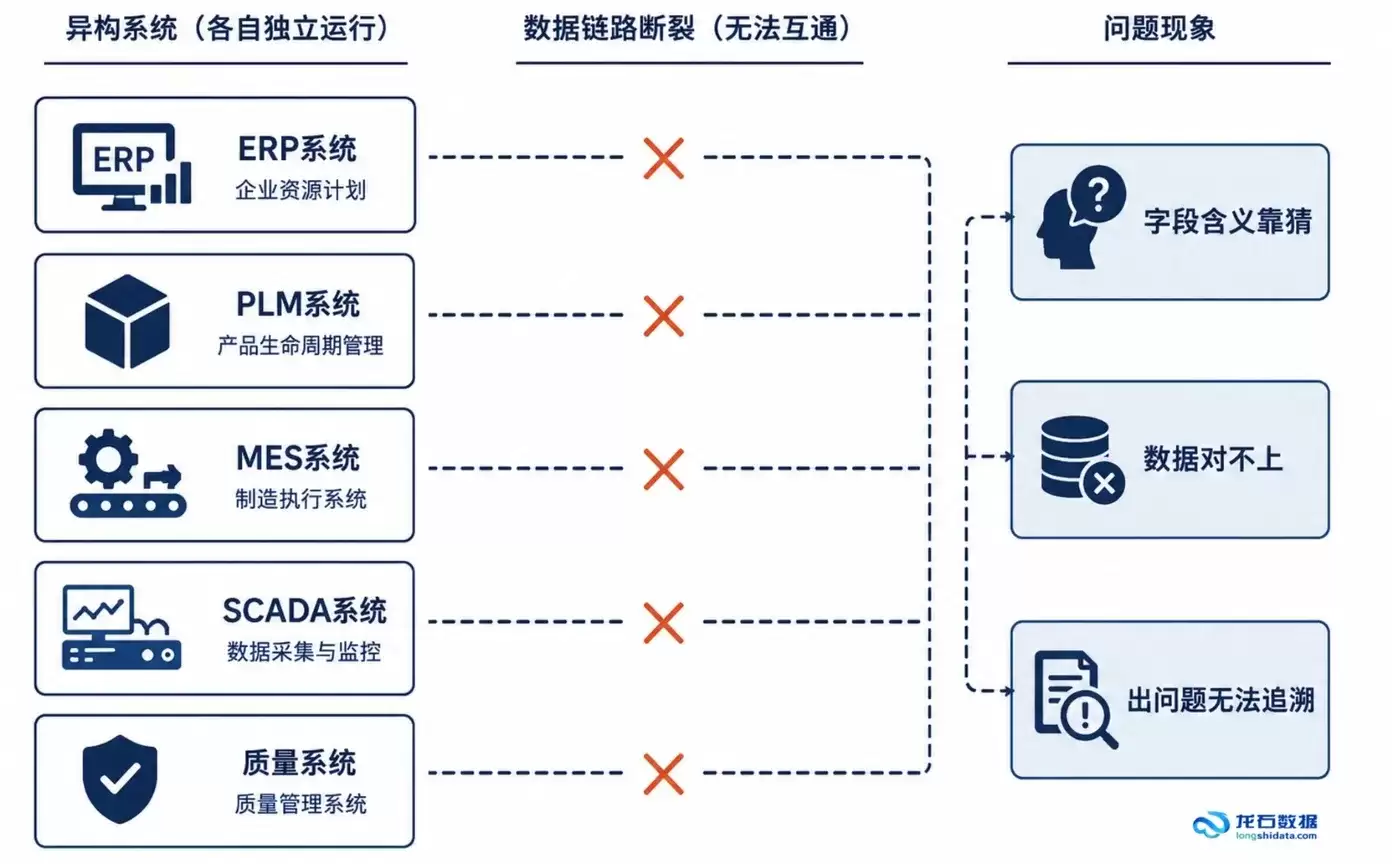 23-异构系统数据链路断裂示意.png
