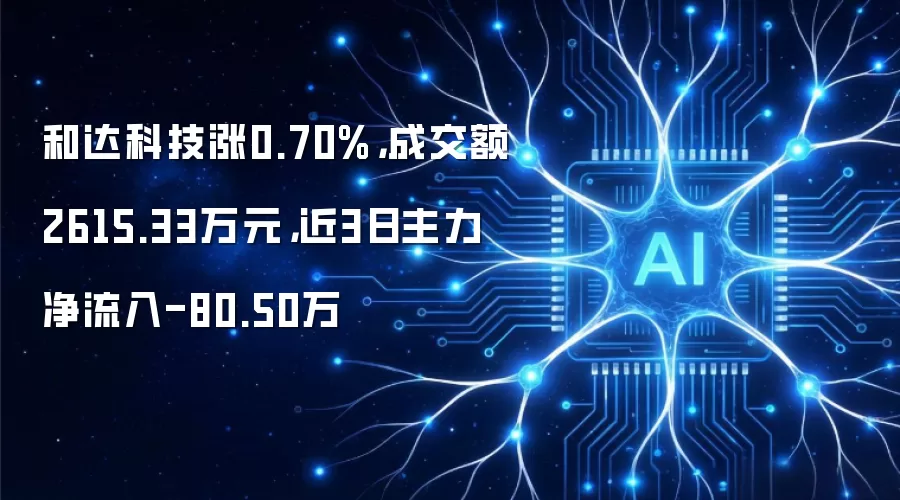 和达科技涨0.70%,成交额2615.33万元,近3日主力净流入-80.50万
