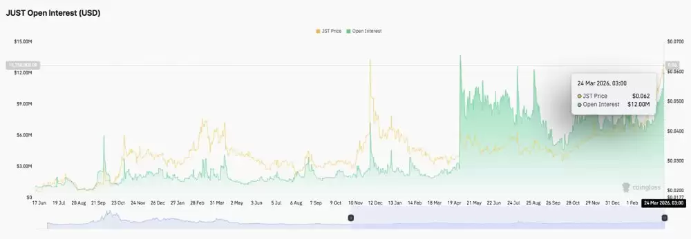 JUST(JST币)价格预测:JST币历史价格回顾以及2026-2030年价格预测?