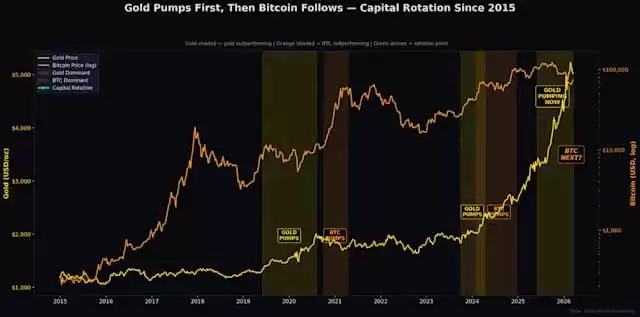 Tether Gold (XAUt)币:它是什么?2026年如何在币安、OKX上交易?