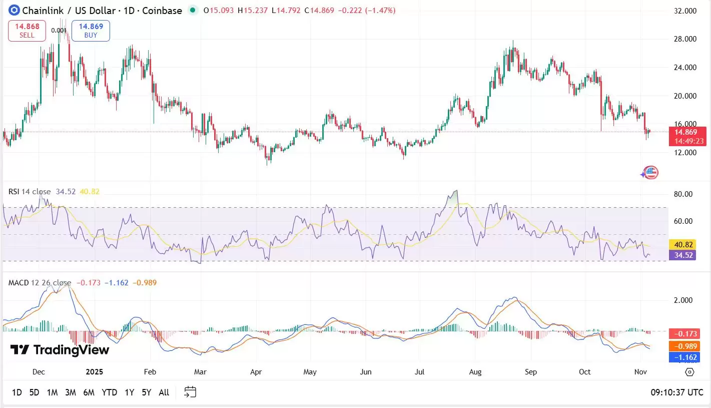 Chainlink(LINK)币是什么?LINK价格预测 2026-2031年
