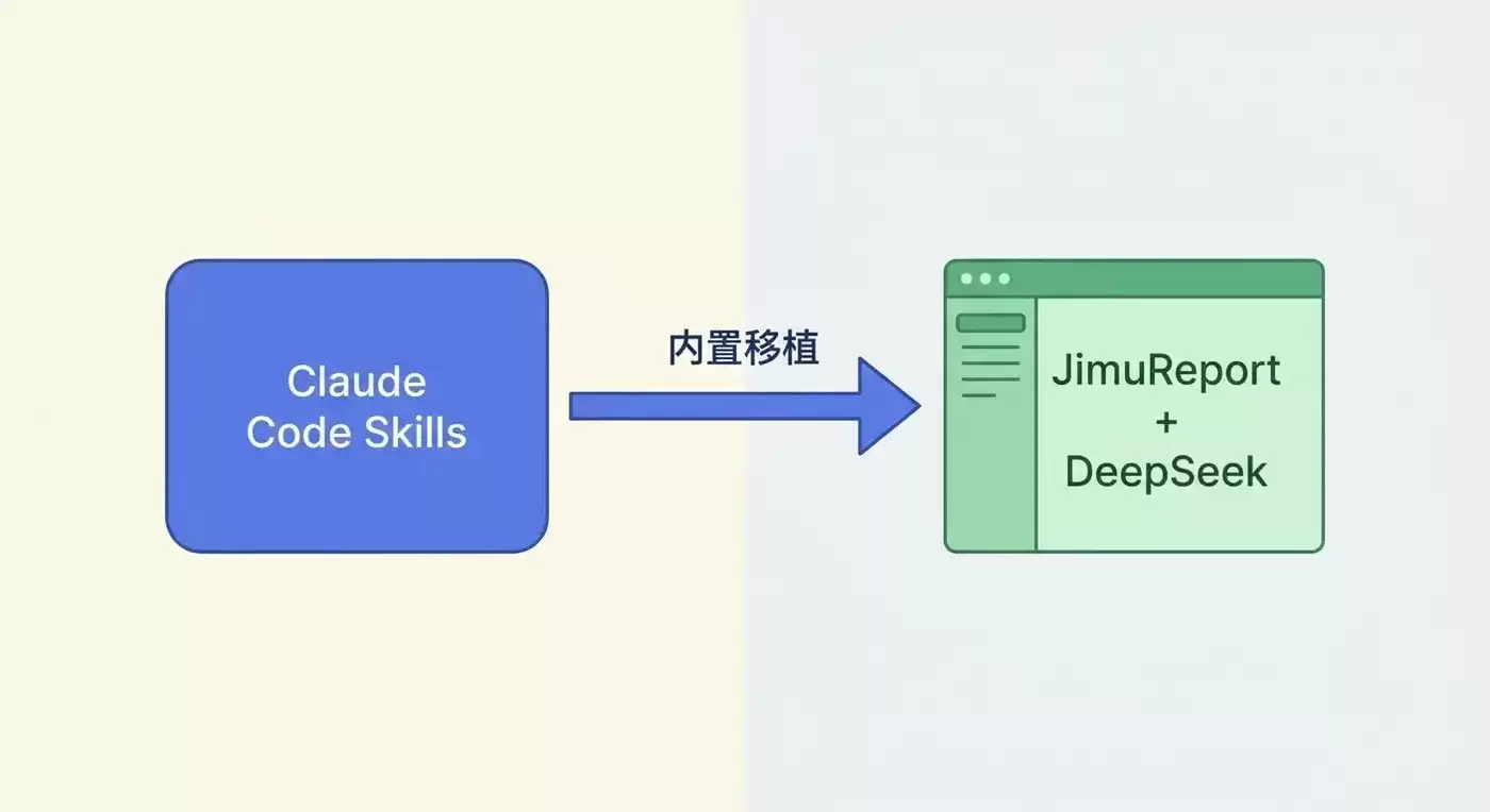 Claude Code Skills 内置移植到 JimuReport DeepSeek