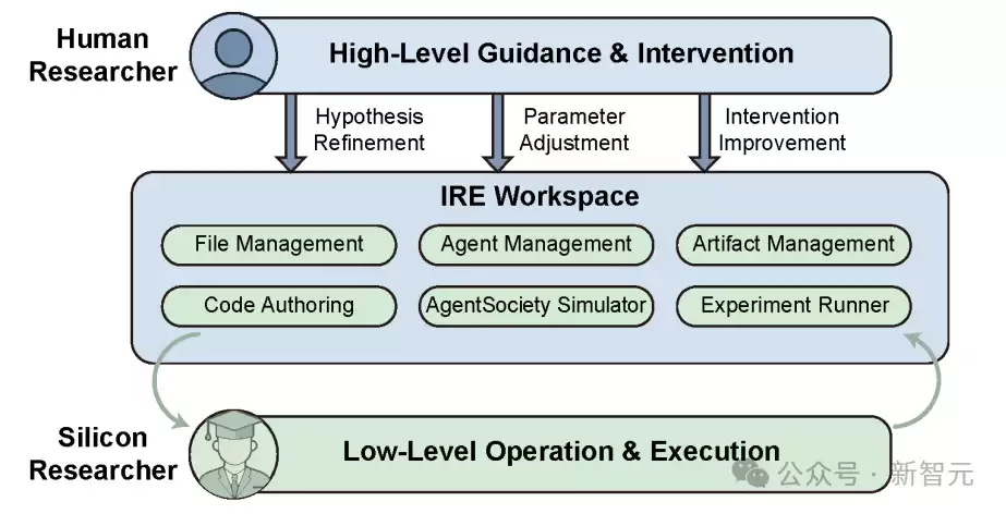 清华发布智能体社会AgentSociety第二代:让社会科学研究真正「跑起来」
