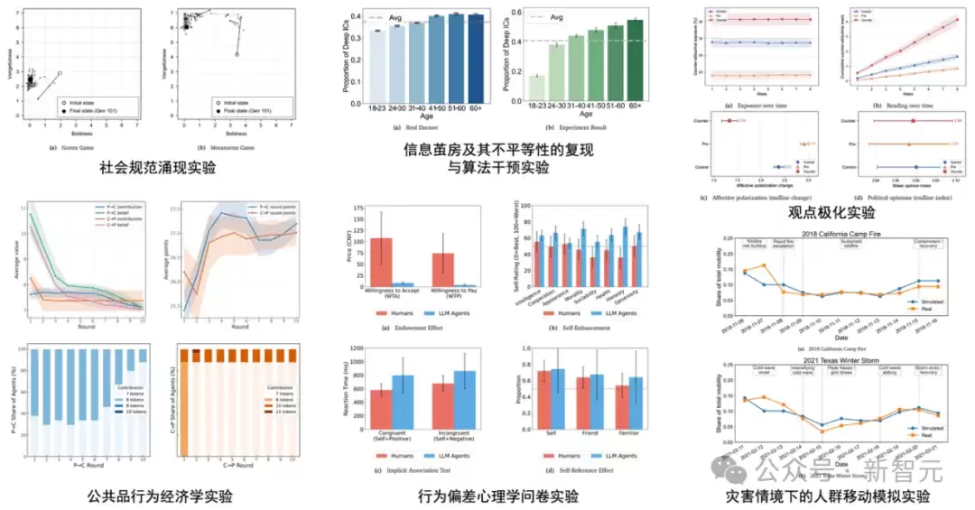 清华发布智能体社会AgentSociety第二代:让社会科学研究真正「跑起来」