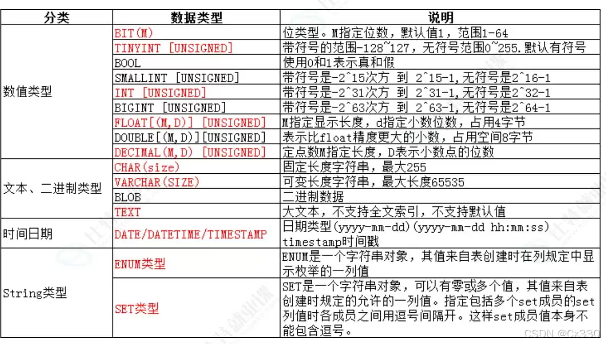 详解MySQL数据类型:底层原理、越界测试与最佳实践