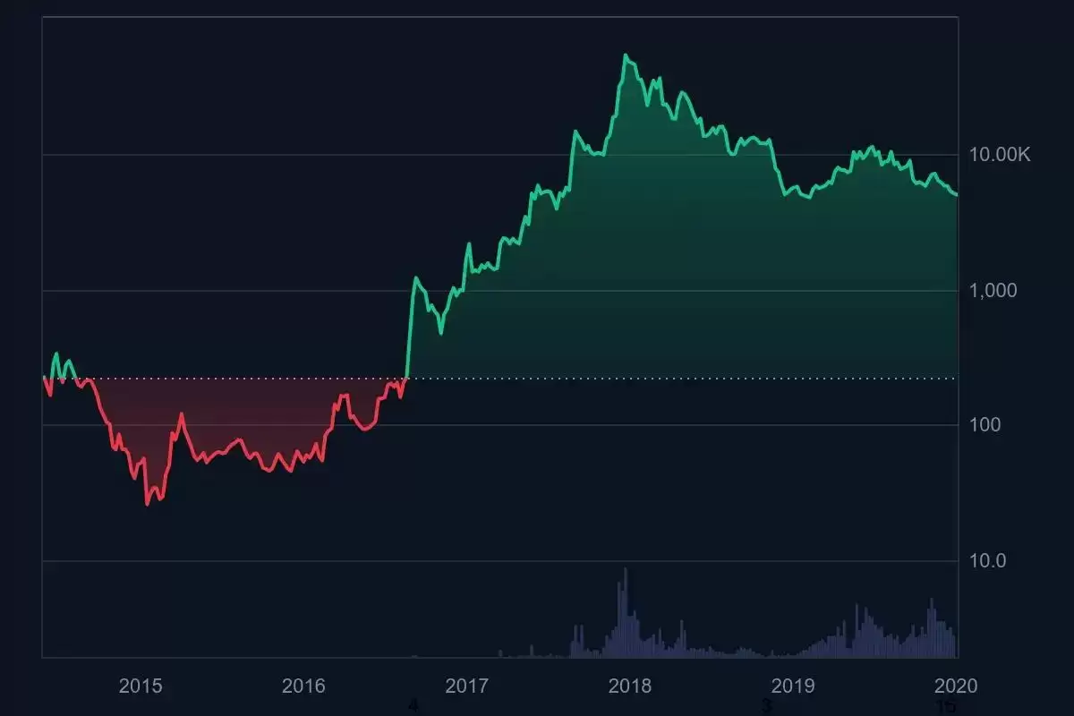 什么是门罗币(XMR)?XMR特点、未来前景及购买方法