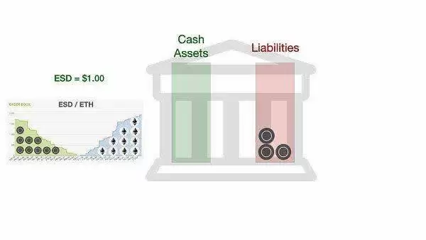 稳定币:USDT、DAI、FEI、Basis Cash、ESD可视化全解析