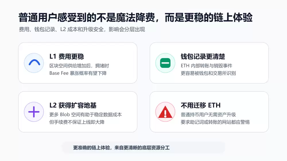 Glamsterdam升级对以太坊影响