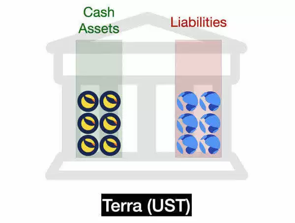 稳定币:USDT、DAI、FEI、Basis Cash、ESD可视化全解析