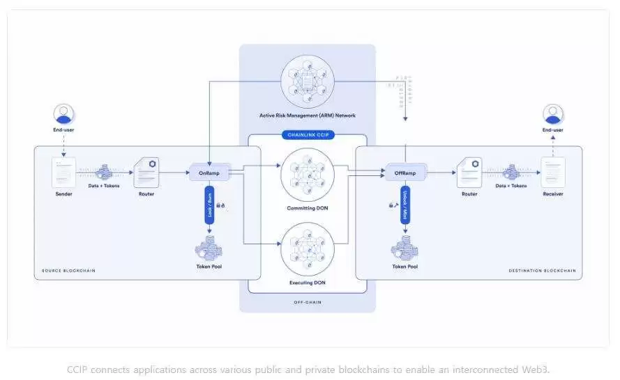 什么是Chainlink(LINK)币?怎么买?LINK工作原理、功能、前景及价格预测