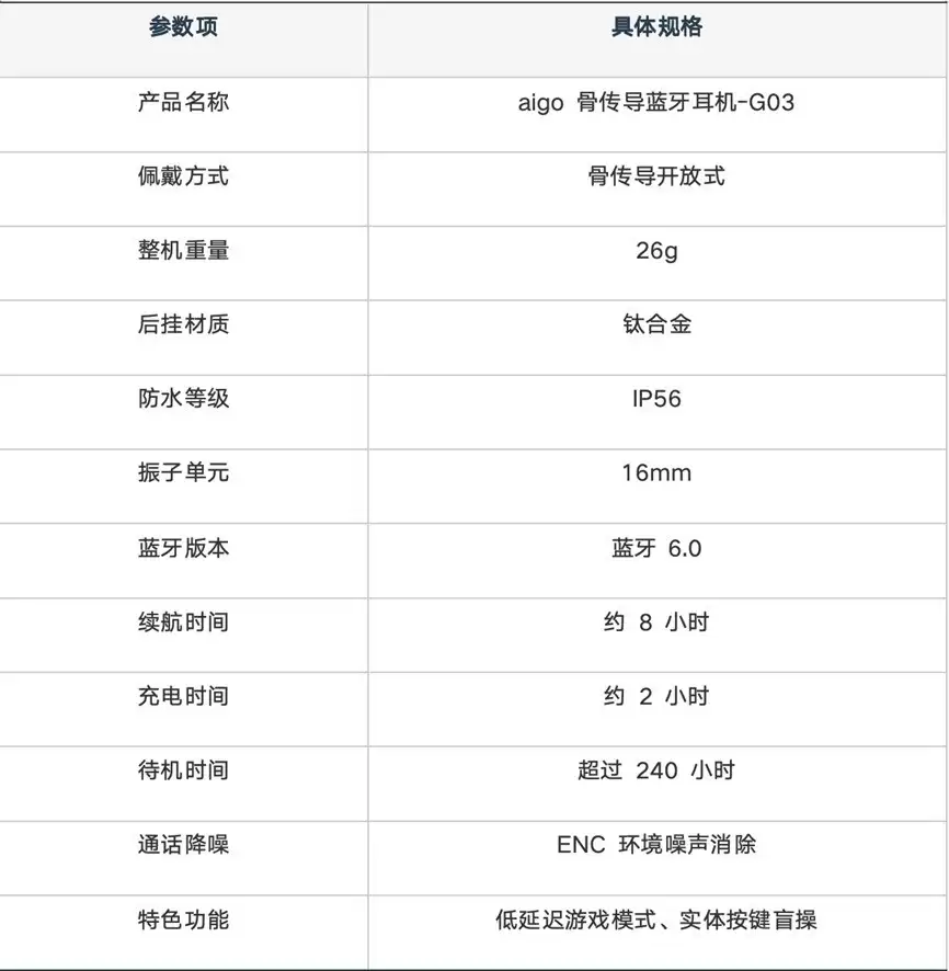 十大公认音质好的骨传导耳机,全场景运动佳选