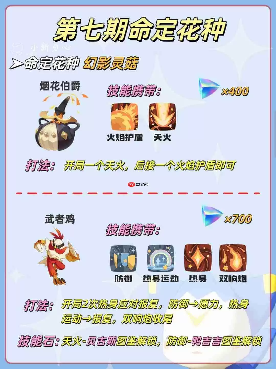 洛克王国世界命定花种第七期怎么打-命定花种幻影灵菇怖哭菇流浪鼠打法攻略