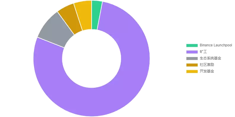 一文读懂币安新币挖矿第54期项目Notcoin (NOT)