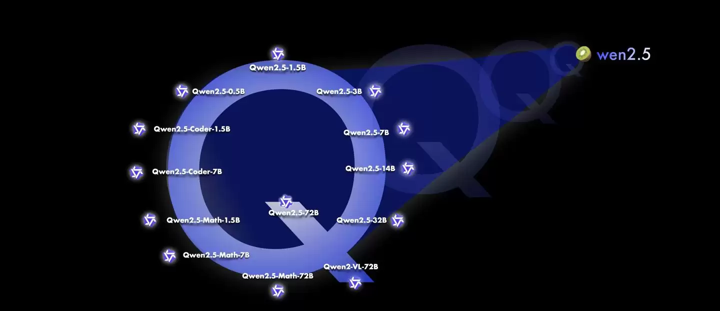阿里通义千问开源 Qwen2.5 大模型,号称性能超越 Llama