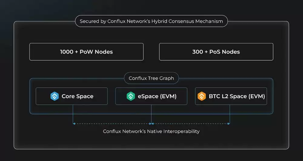 什么是Conflux Network(CFX币)?它是如何运作的?CFX代币经济学及价格预测
