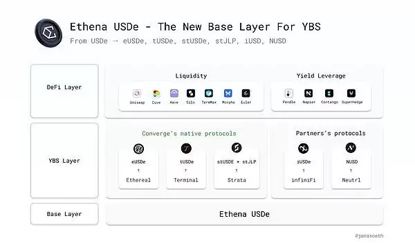 Ethena财库策略:稳定币第三帝国的崛起