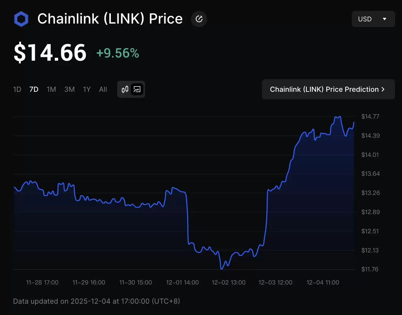 LINK ETF 于12月2日启动:Chainlink 现货 ETF是什么?如何运作以及投资?