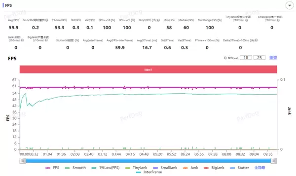 骑手外勤长辈都适用 vivo Y600 Turbo手机全面评测:一台搞定全场景耐用需求的户外神机