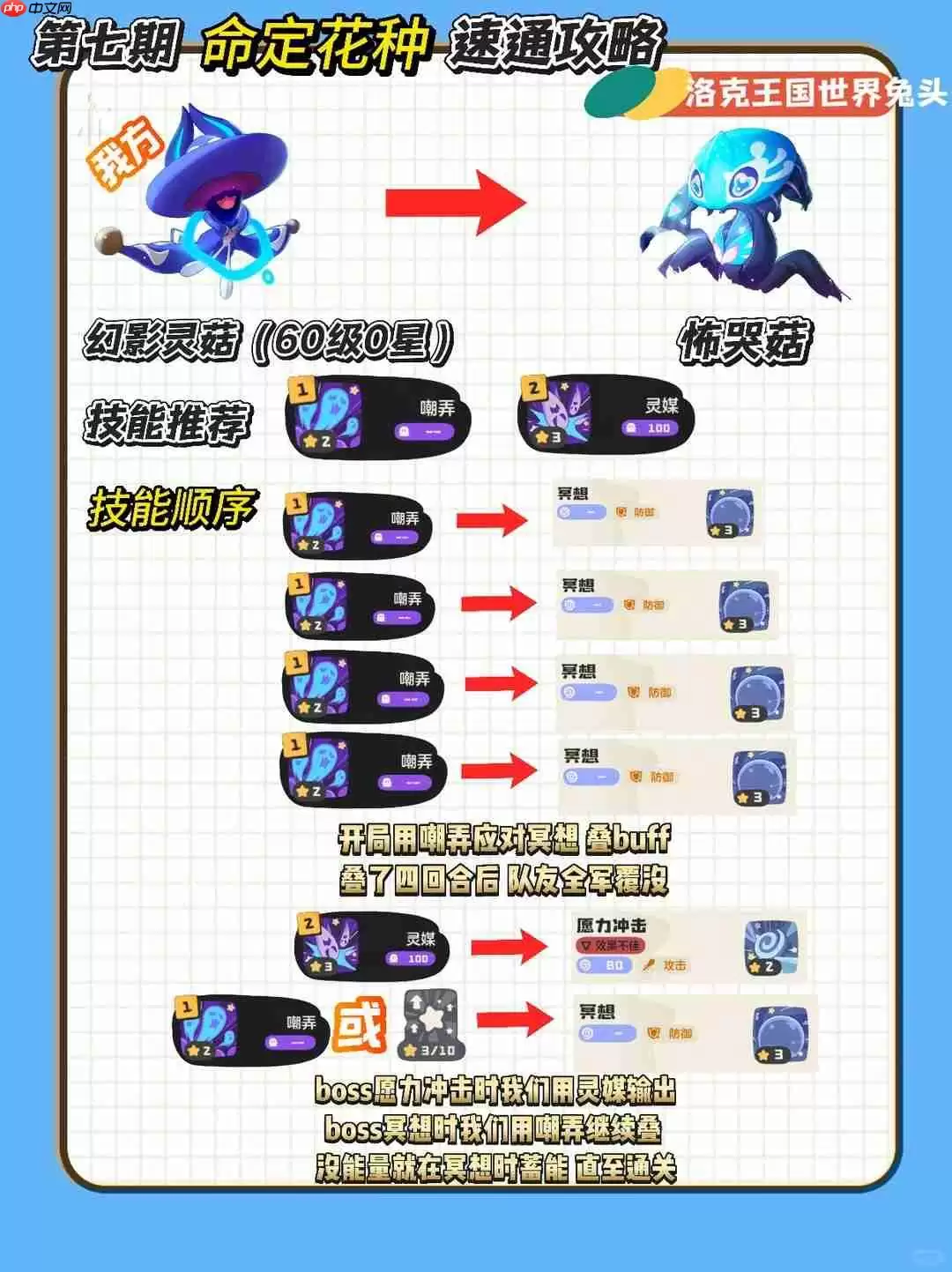 洛克王国世界命定花种第七期怎么打-命定花种幻影灵菇怖哭菇流浪鼠打法攻略