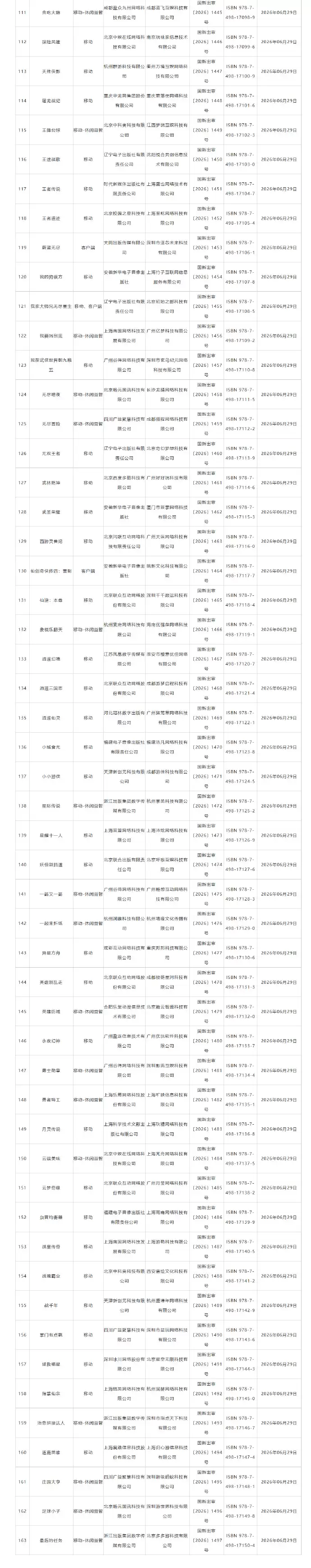 2026年6月游戏版号公开 《仙剑4:重制版》过审