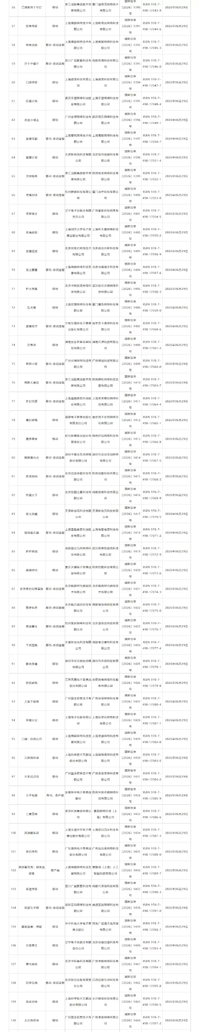2026年6月游戏版号公开 《仙剑4:重制版》过审