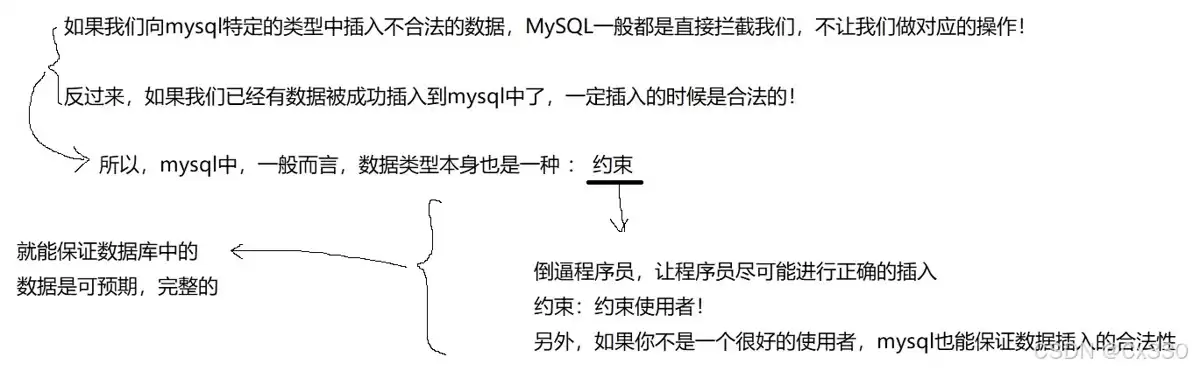 详解MySQL数据类型:底层原理、越界测试与最佳实践