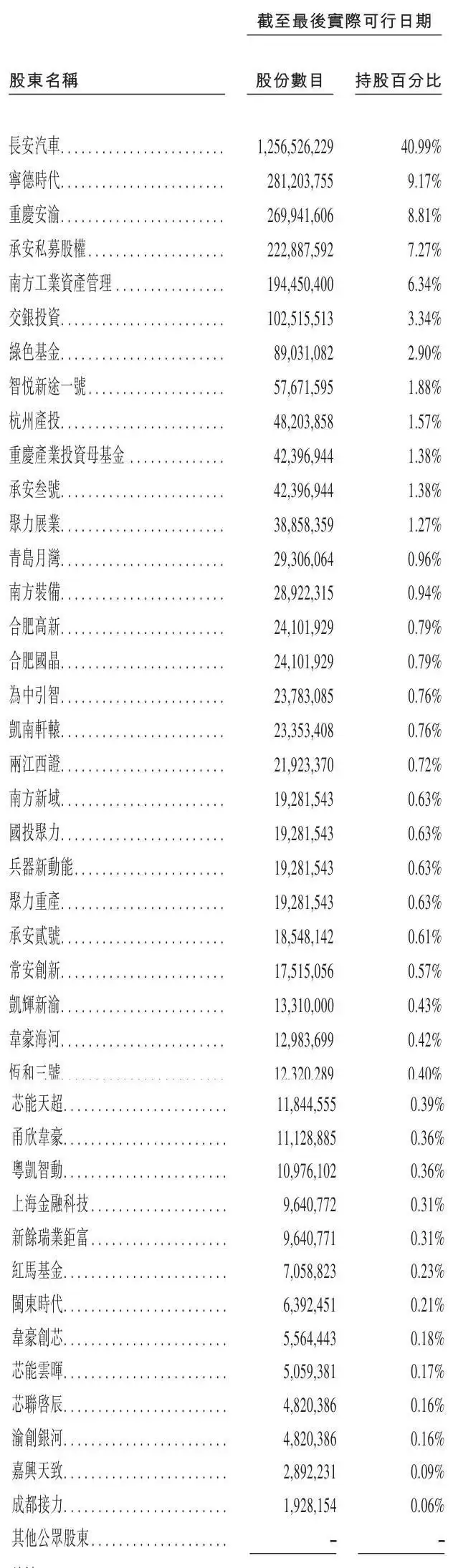 阿维塔向港交所提交上市申请书:2025年营收同比增长68.7%,引望已盈利
