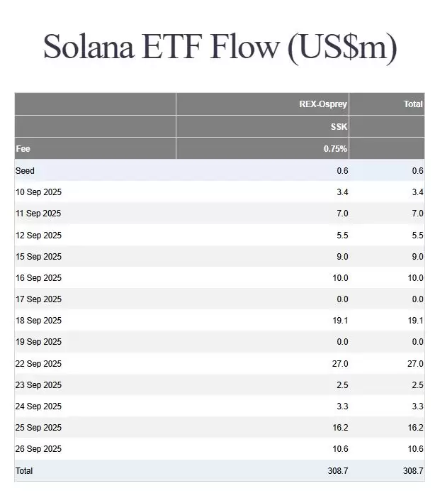 SOL是否会达到ATH名称