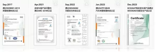 CPO 重塑视觉传输产业链：思特威 × 紫光展锐跨界攻关 CIS 高速光互联技术