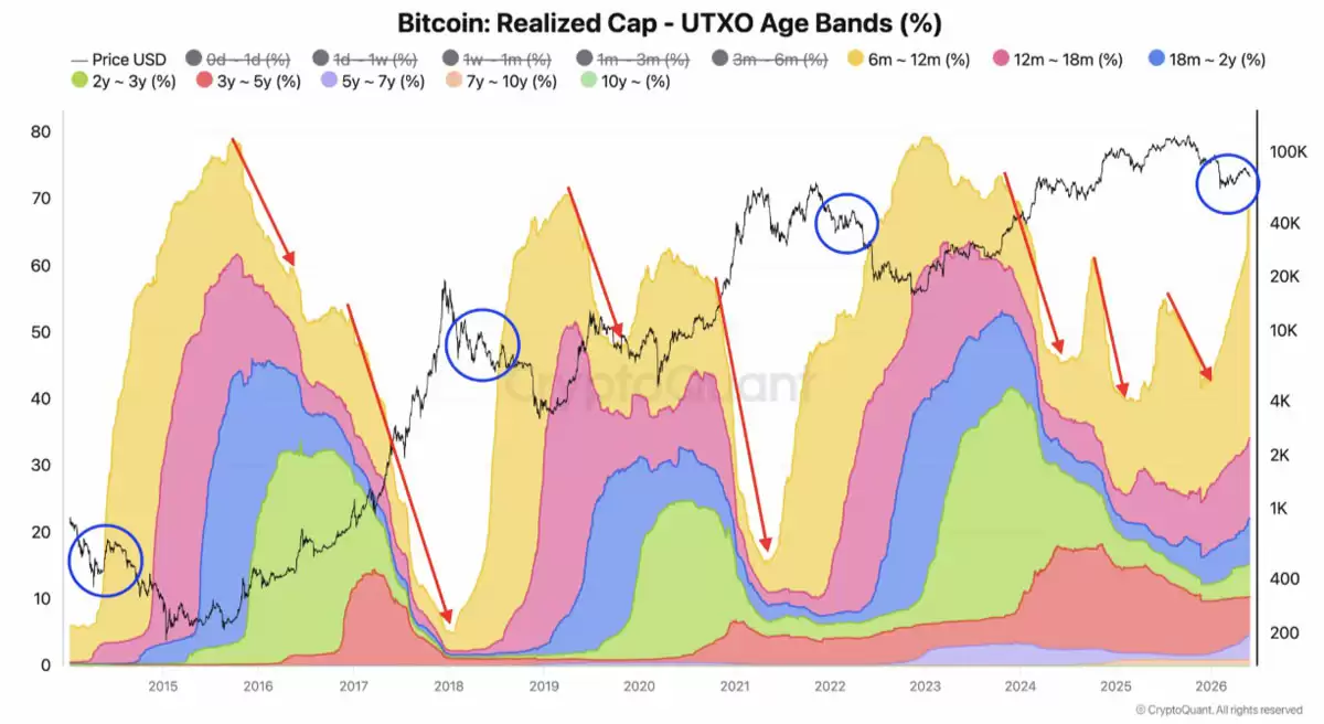 比特币（BTC）本周五大焦点:ETF资金激增、地缘风险降温、技术牛市信号显现