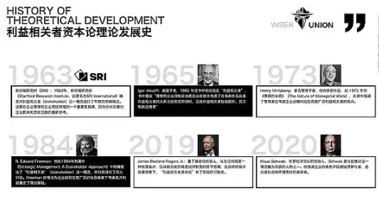 DAO不可忽视的利益相关者资本论
