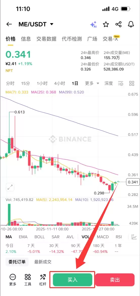 什么是魔法伊甸园(ME)币?如何购买?ME主要特点、代币经济学及未来展望