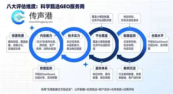 Deepseek GEO内容排名优化服务商推荐:让品牌在DeepSeek回答中高频出现