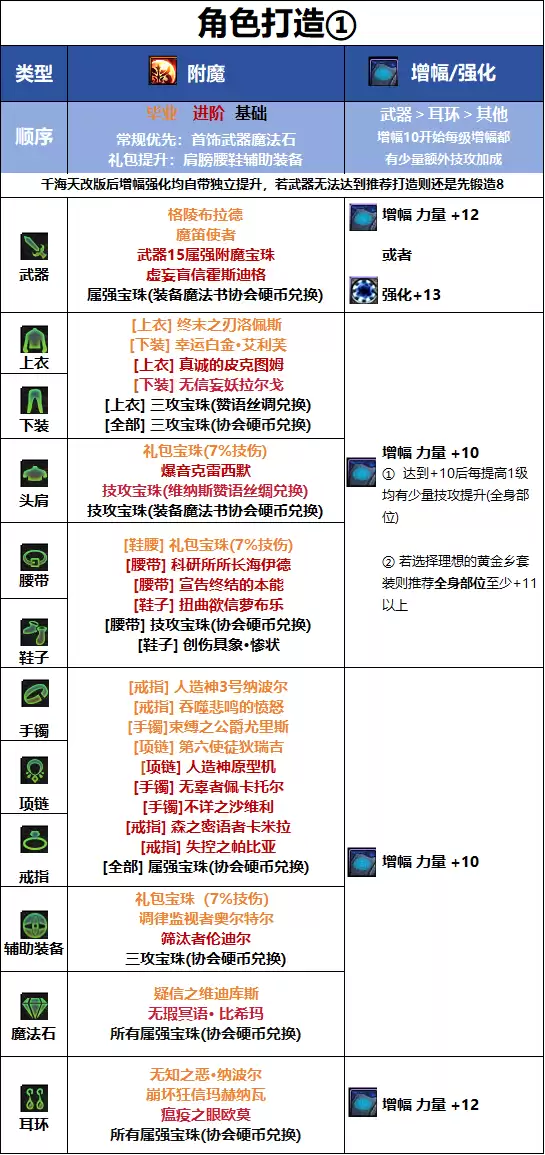 DNF18周年庆版本刃影毕业附魔推荐