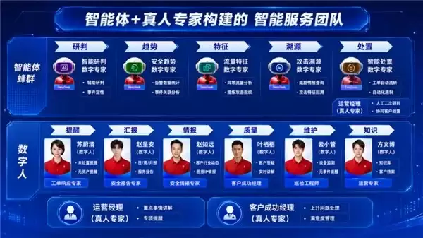 连续三年复购，山鹰国际为何认准360安全云？