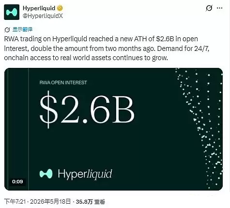 HYPE价格预测