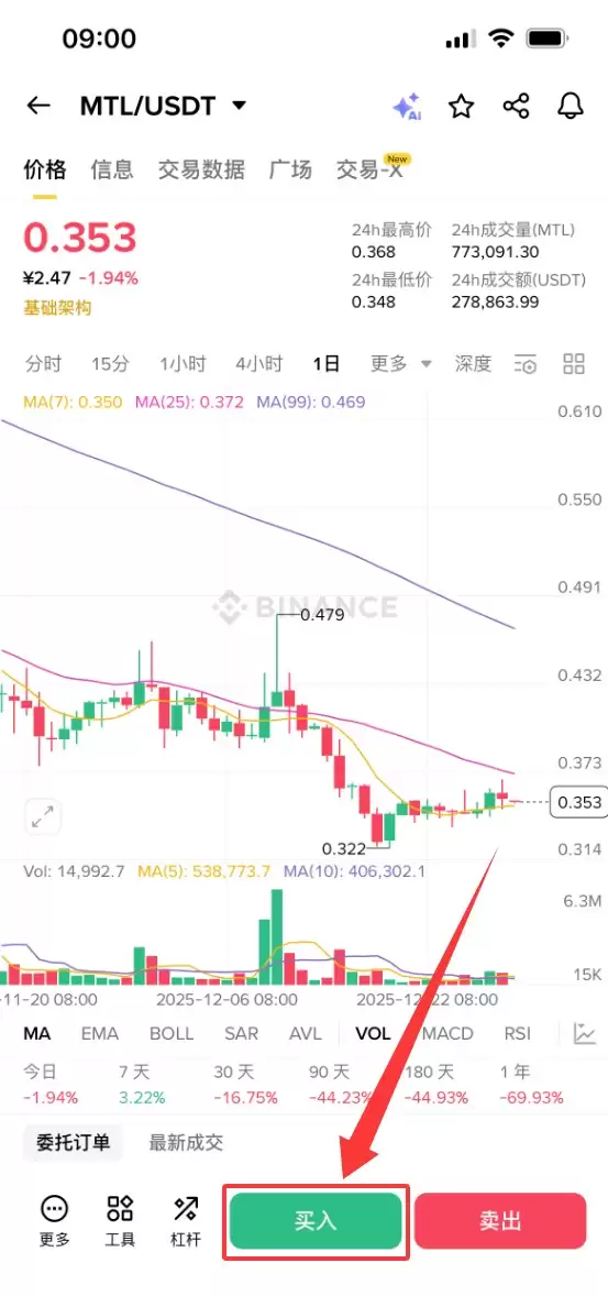 什么是Metal DAO(MTL)币？怎么买？MTL运作机制、应用场景与投资价值评估