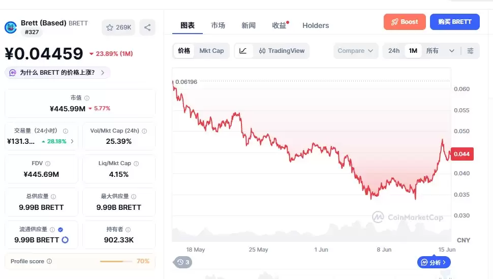 什么是Brett (Based)币?BRETT币单日涨近两成,行情分析及2030年价格预测
