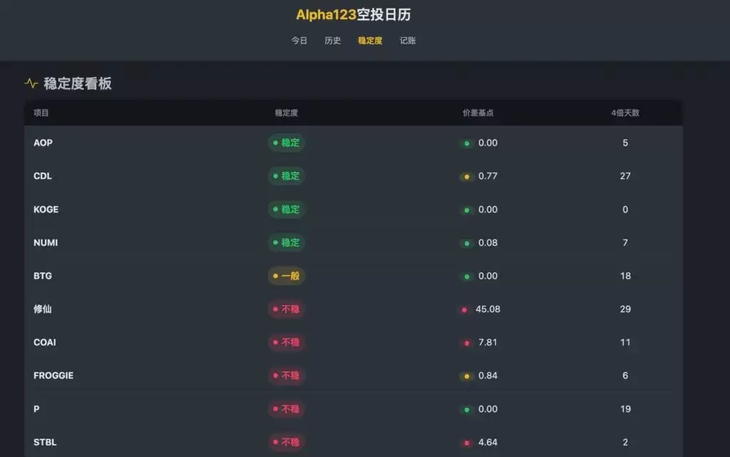 币安Alpha怎么快速刷分?每天刷多少分稳赚空投?手把手教你快速提升积分