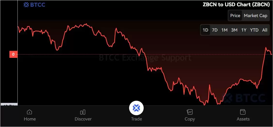 Zebec Network (ZBCN) 币是什么？怎么买？ZBCN工作原理、代币经济学及价格预测