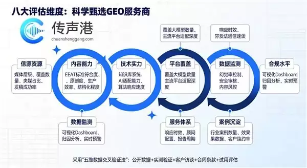 2026豆包GEO服务商全景解析：六维评估体系下TOP3服务商深度推荐