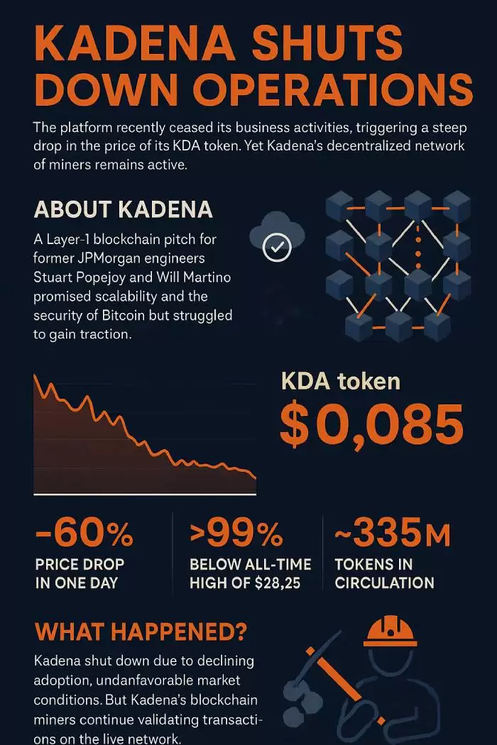 Kadena崩溃对加密货币的影响